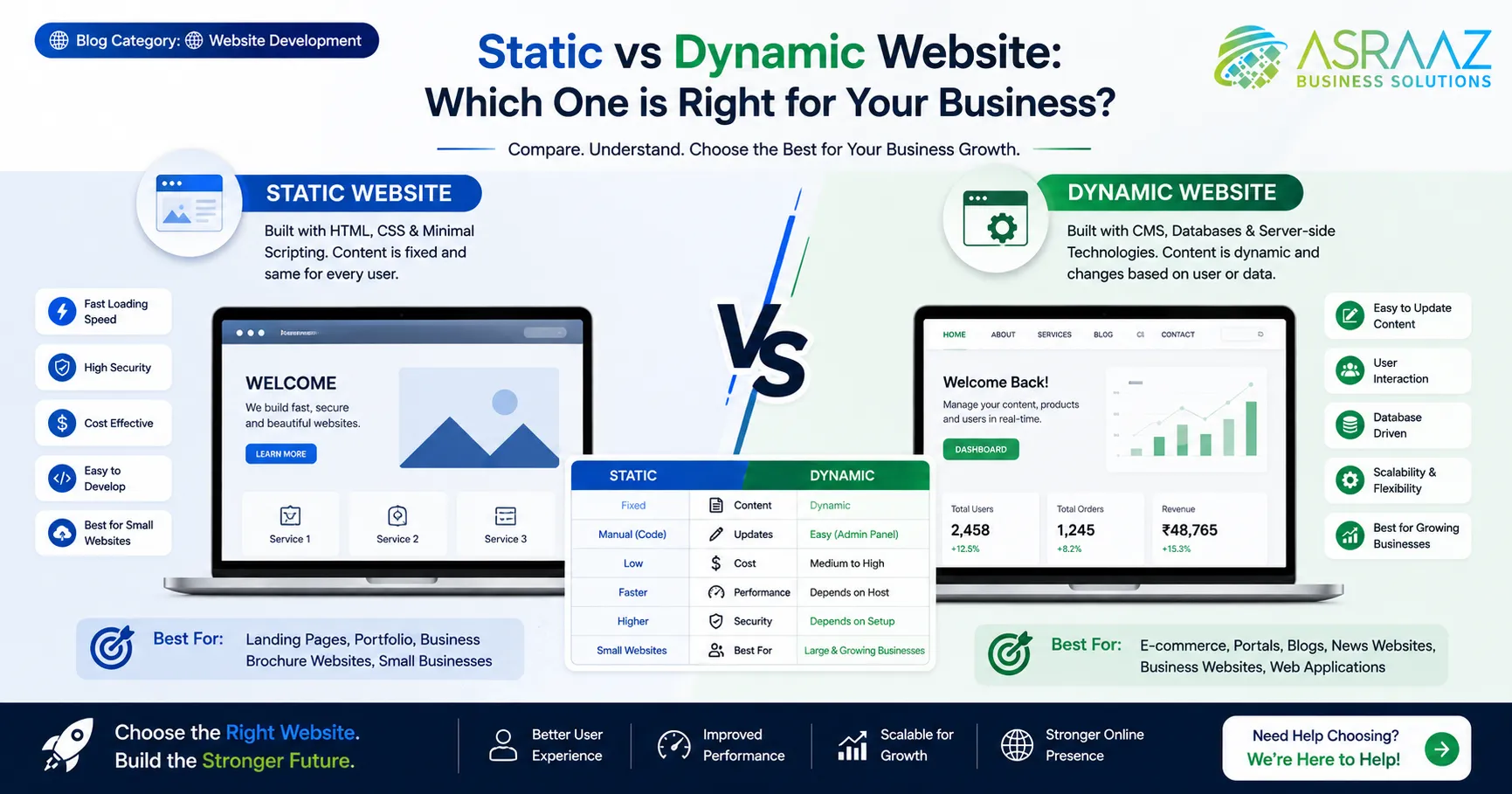  Static vs Dynamic Website: Which One is Right for Your Business?