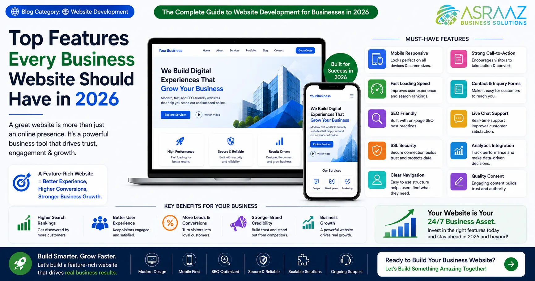 Top Features Every Business Website Should Have in 2026