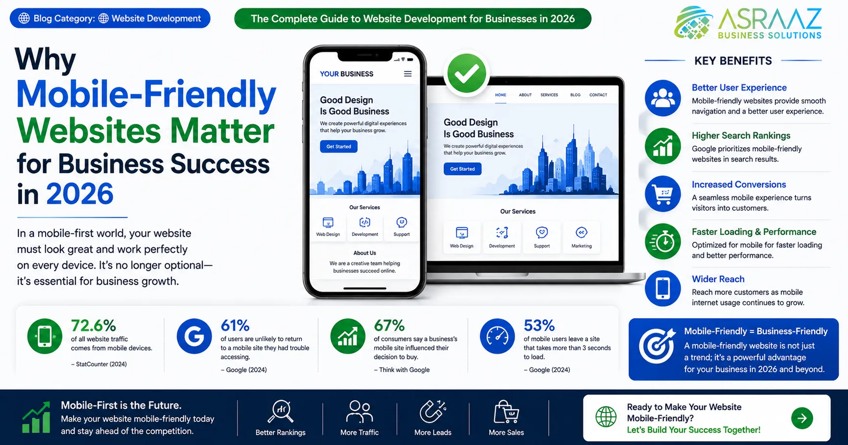 Why Mobile-Friendly Websites Matter for Business Success in 2026