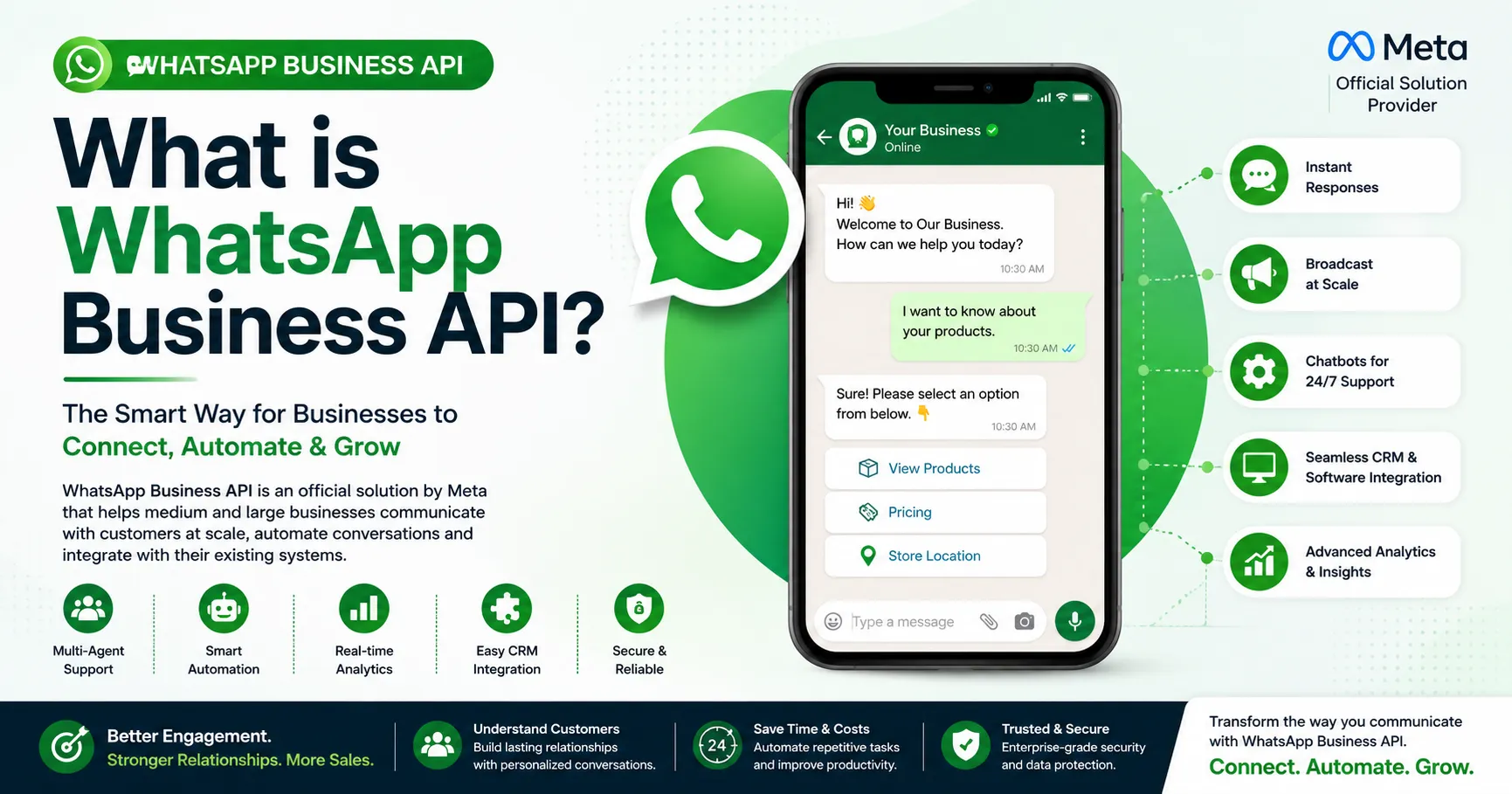 What is WhatsApp Business API? A Complete Guide for Businesses