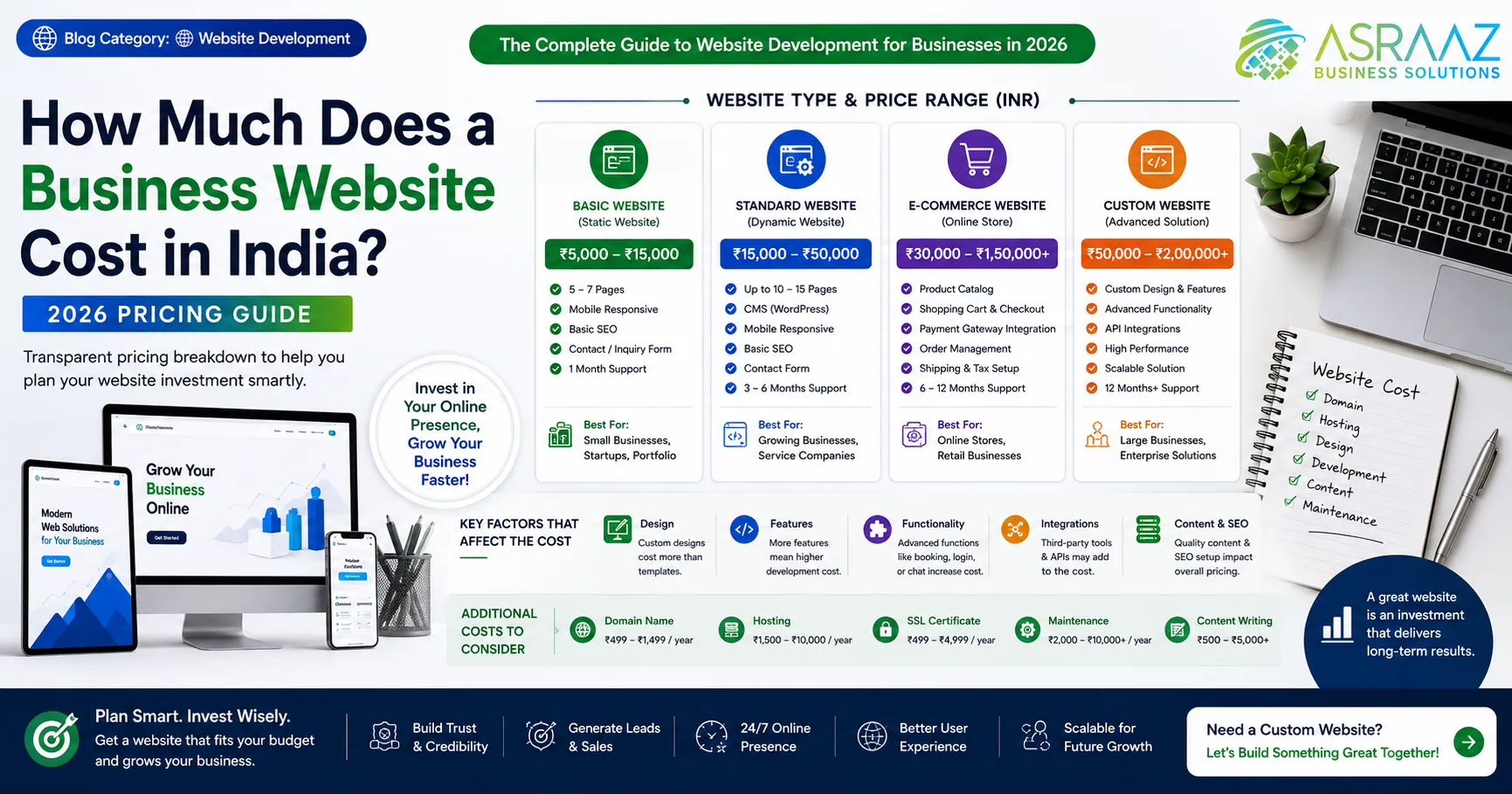 How Much Does a Business Website Cost in India? (2026 Pricing Guide)