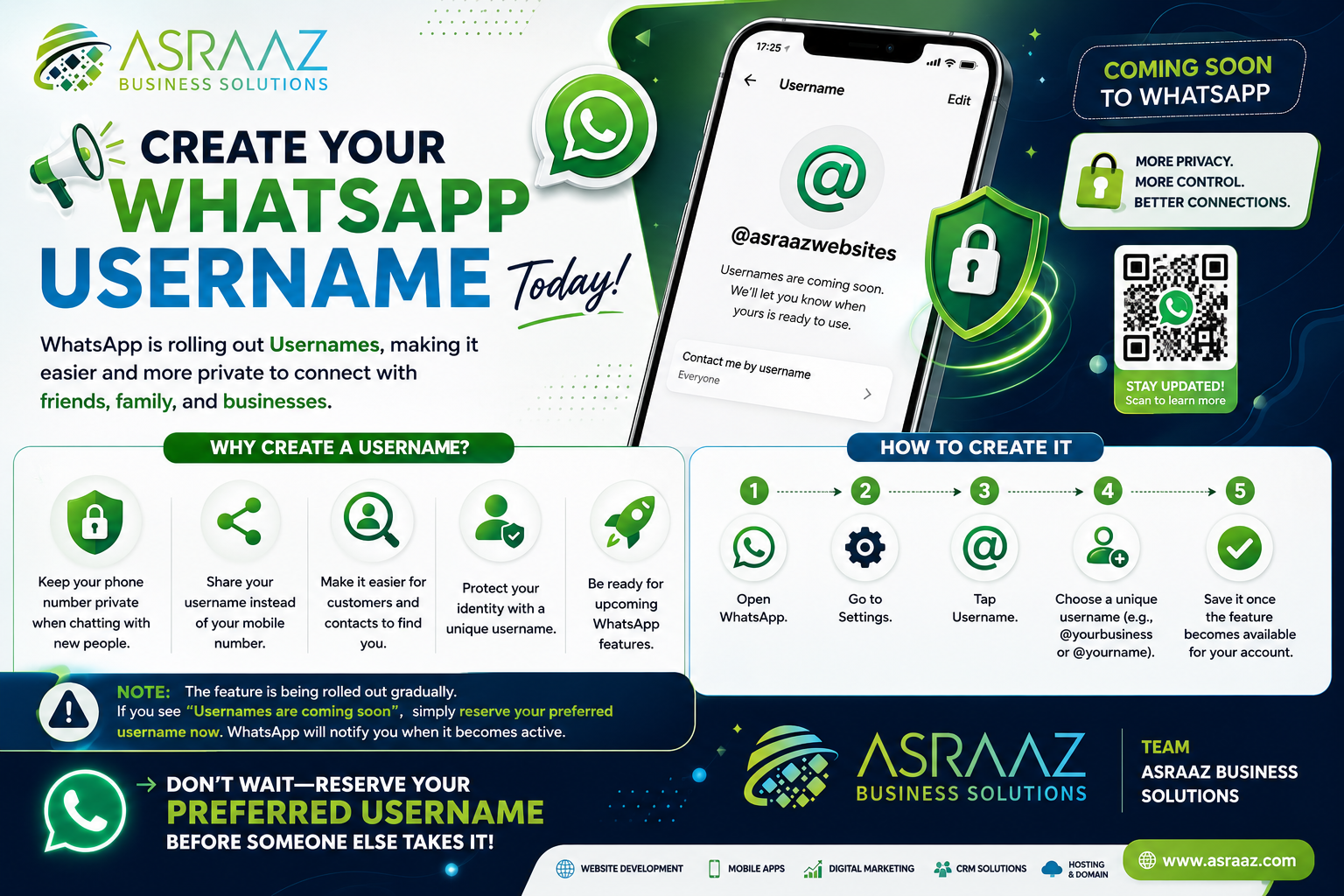 WhatsApp Usernames Are Coming: Everything You Need to Know in 2026